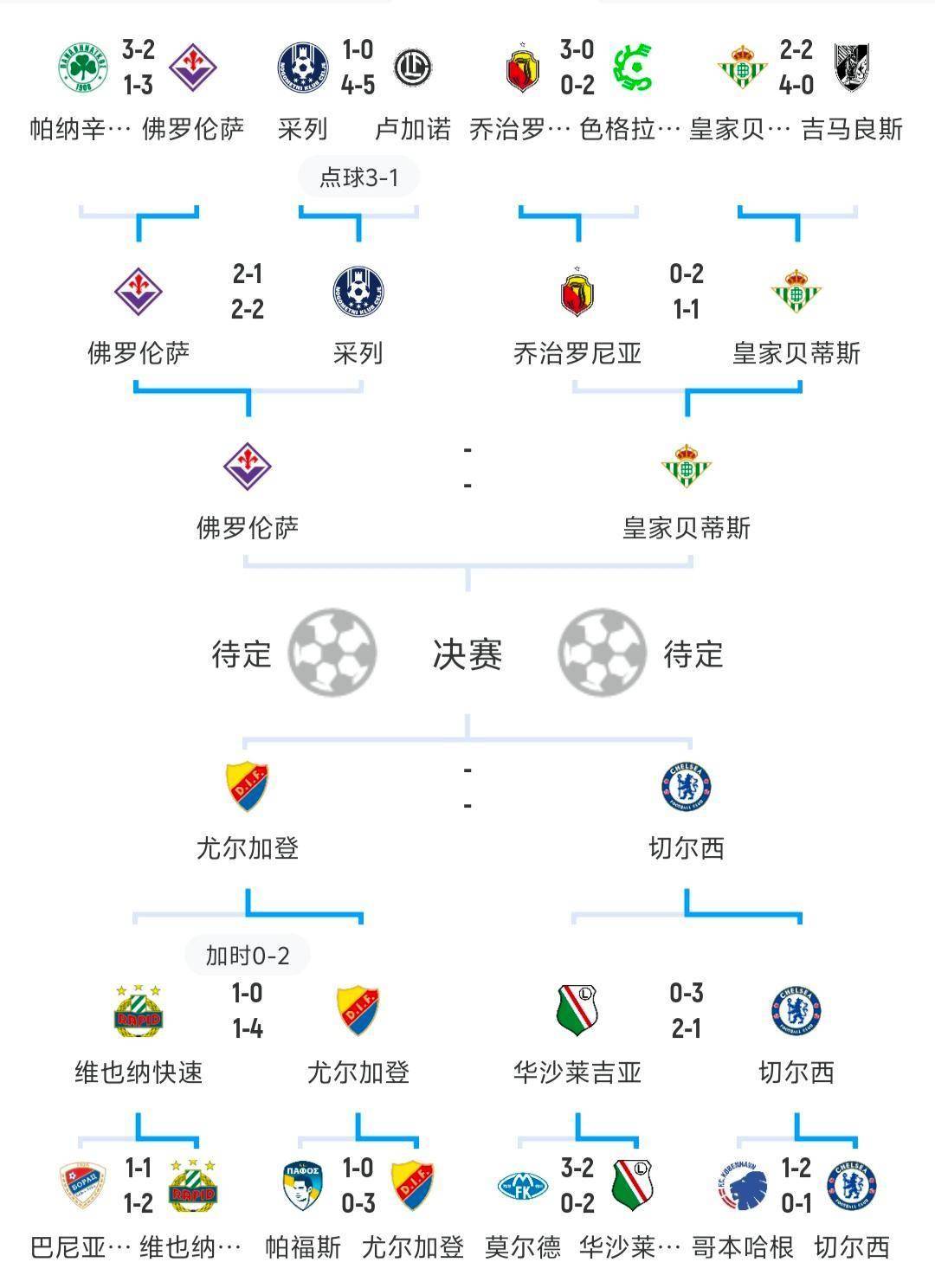 关于德国杯加时末段再迎强敌；葡萄牙体育迎来里程碑；主帅态度：管理层满意；赛程密集仍需轮换的信息Kaiyun开云中国官方网站